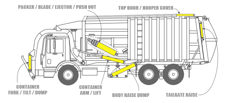 Refuse Trucks : Eagle Hydraulic