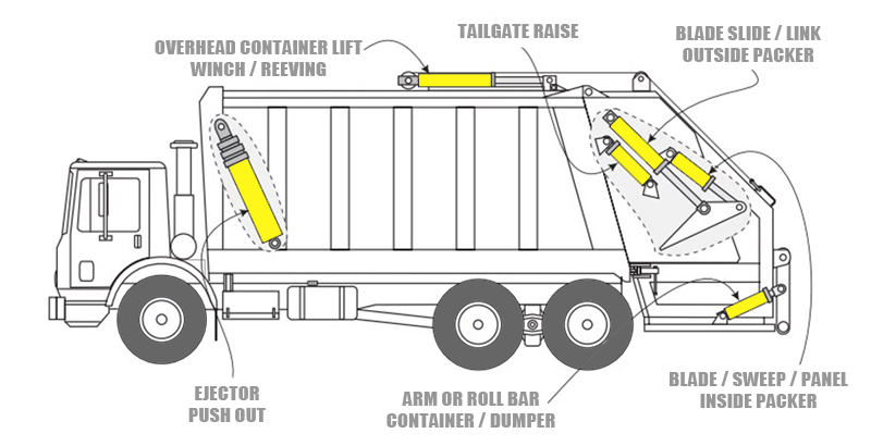 Refuse Trucks : Eagle Hydraulic